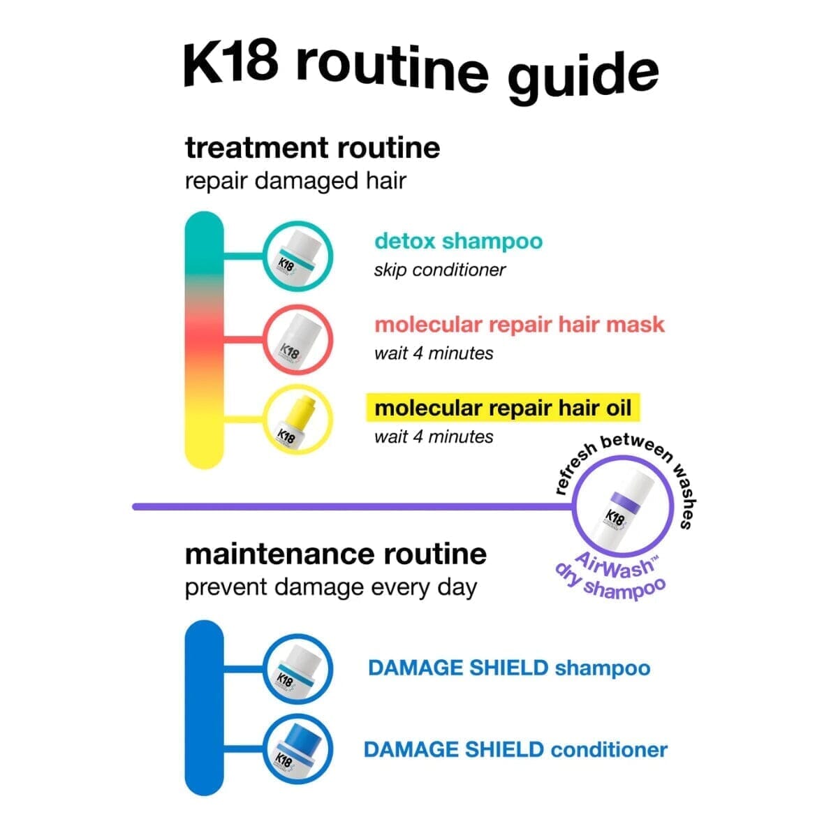 K18 Peptide Prep Detox Clarifying Shampoo 250ml