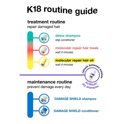K18 Peptide Prep Detox Clarifying Shampoo 250ml